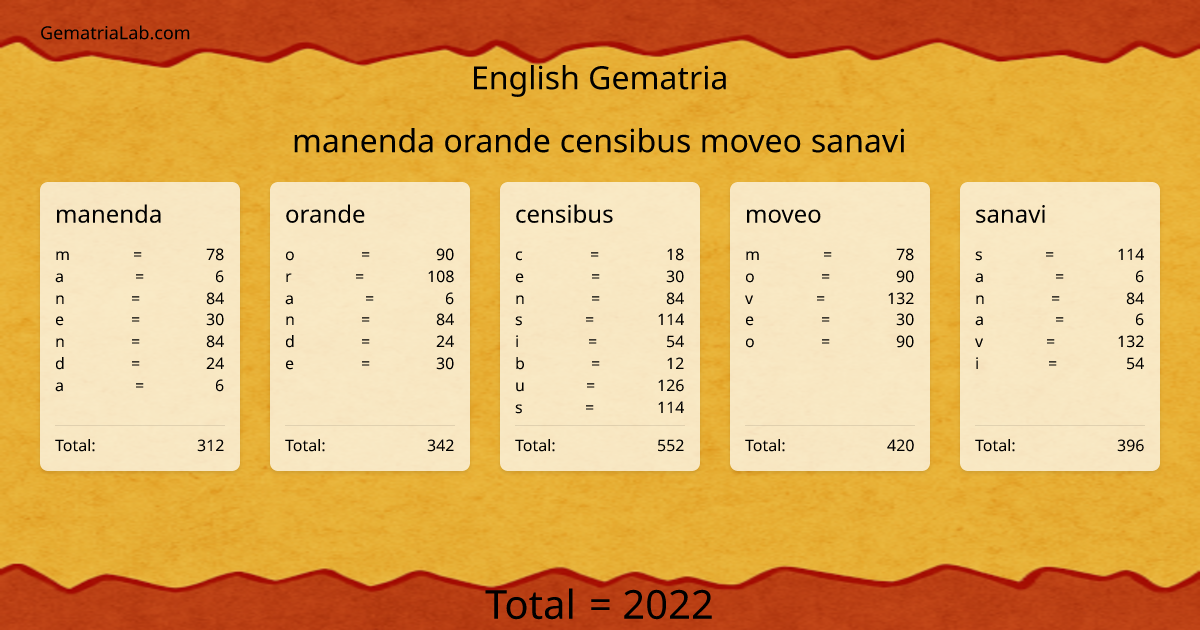 manenda orande censibus moveo sanavi in english Gematria